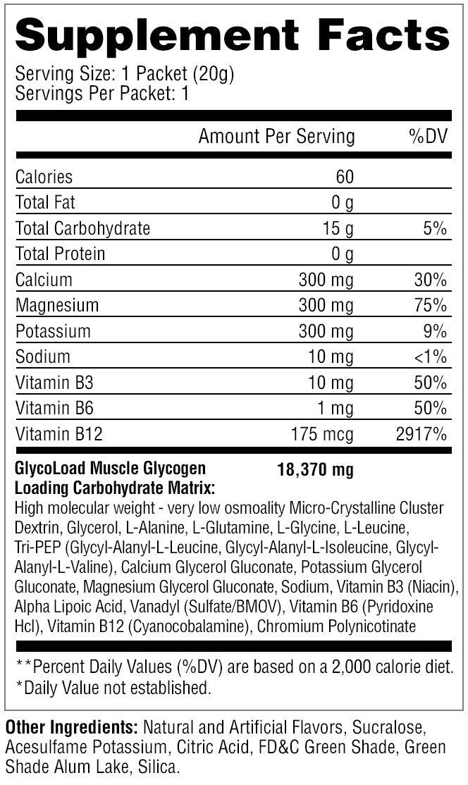 GlycoLoad Sample