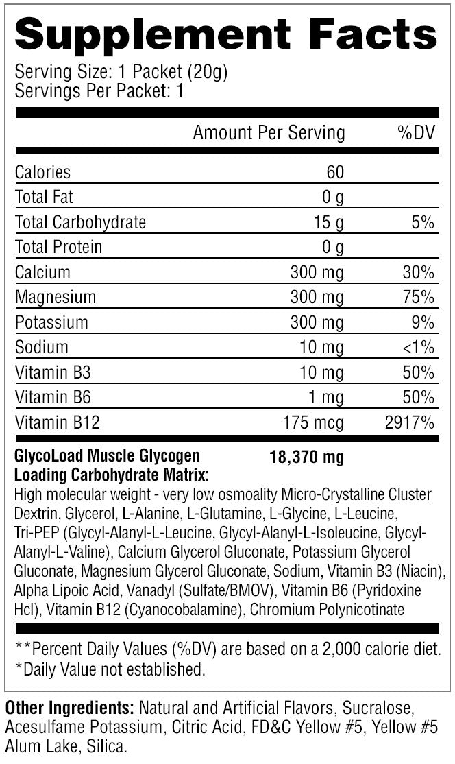 GlycoLoad Sample